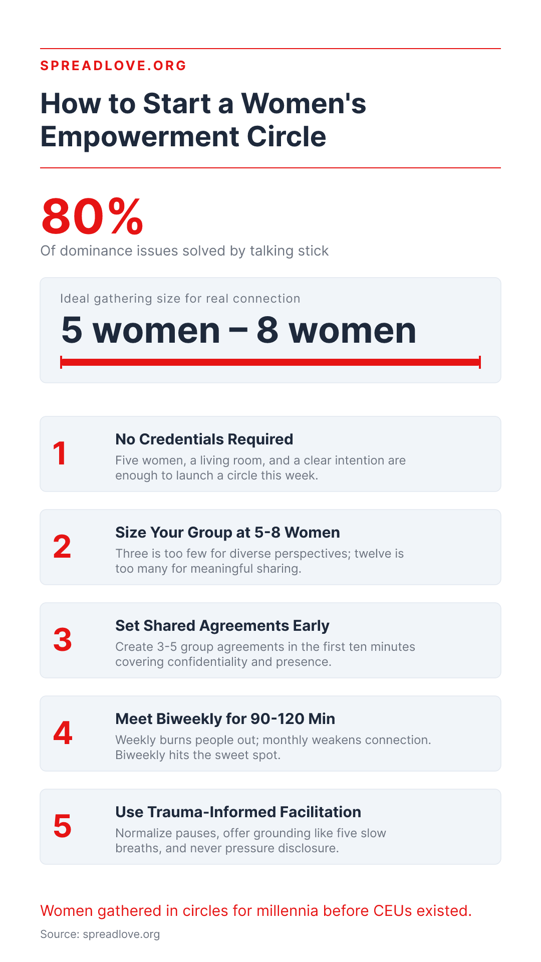 How to Start a Women's Empowerment Circle | Full Guide | Spread Love.org - Key Facts Infographic