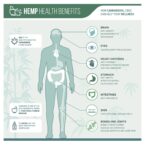 How Cannabis and CBD is used for health